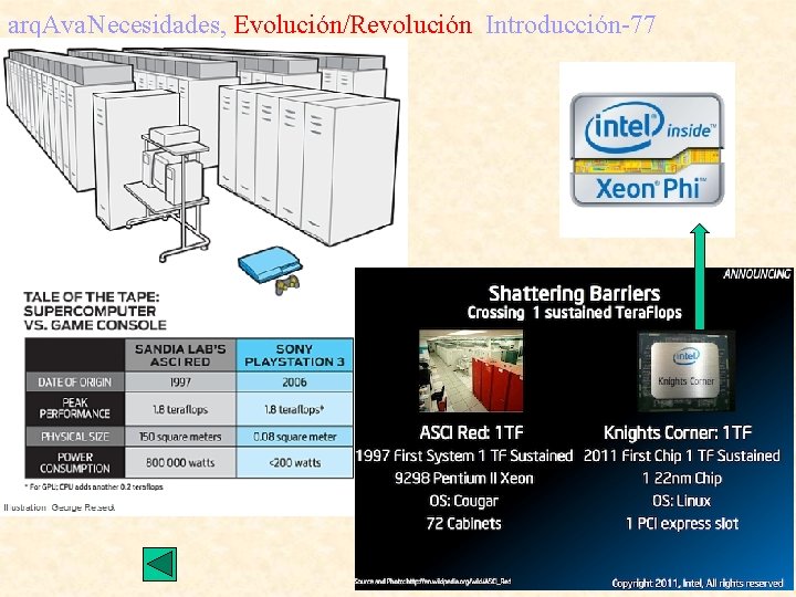 arq. Ava. Necesidades, Evolución/Revolución Introducción-77 