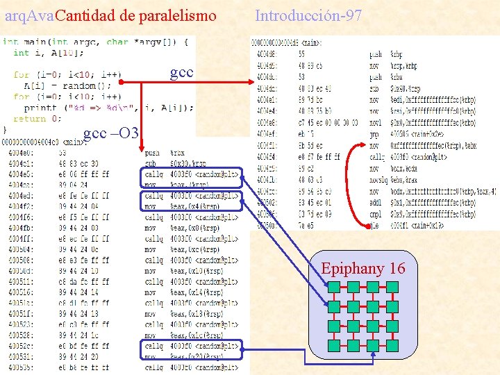 arq. Ava. Cantidad de paralelismo Introducción-97 gcc –O 3 Epiphany 16 