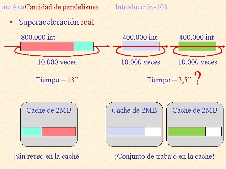 arq. Ava. Cantidad de paralelismo Introducción-103 • Superaceleración real 800. 000 int 10. 000