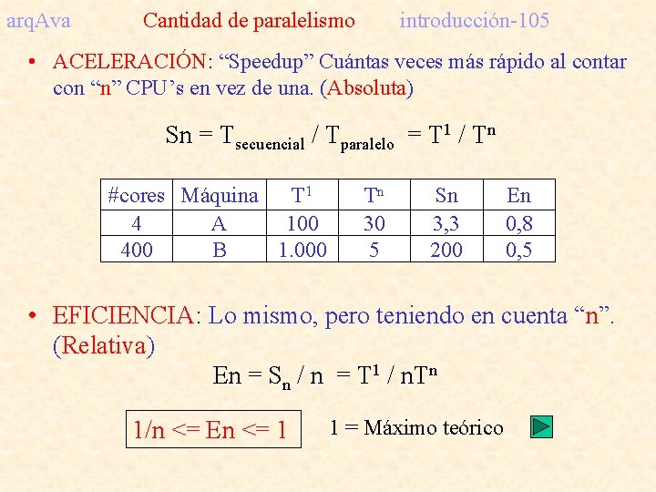 arq. Ava Cantidad de paralelismo introducción-105 • ACELERACIÓN: “Speedup” Cuántas veces más rápido al