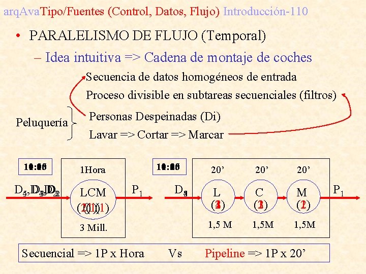 arq. Ava. Tipo/Fuentes (Control, Datos, Flujo) Introducción-110 • PARALELISMO DE FLUJO (Temporal) – Idea