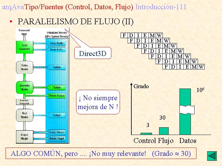 arq. Ava. Tipo/Fuentes (Control, Datos, Flujo) Introducción-111 • PARALELISMO DE FLUJO (II) Direct 3