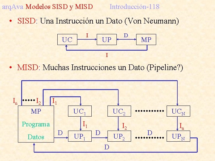arq. Ava Modelos SISD y MISD Introducción-118 • SISD: Una Instrucción un Dato (Von