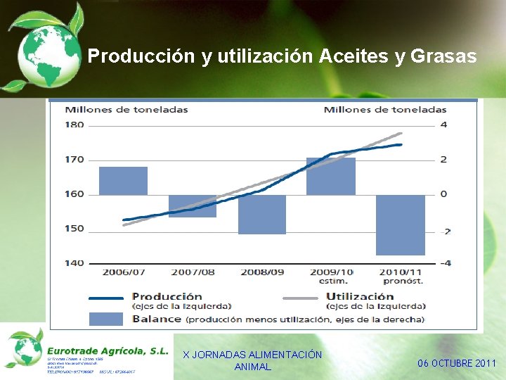 Producción y utilización Aceites y Grasas X JORNADAS ALIMENTACIÓN ANIMAL 06 OCTUBRE 2011 