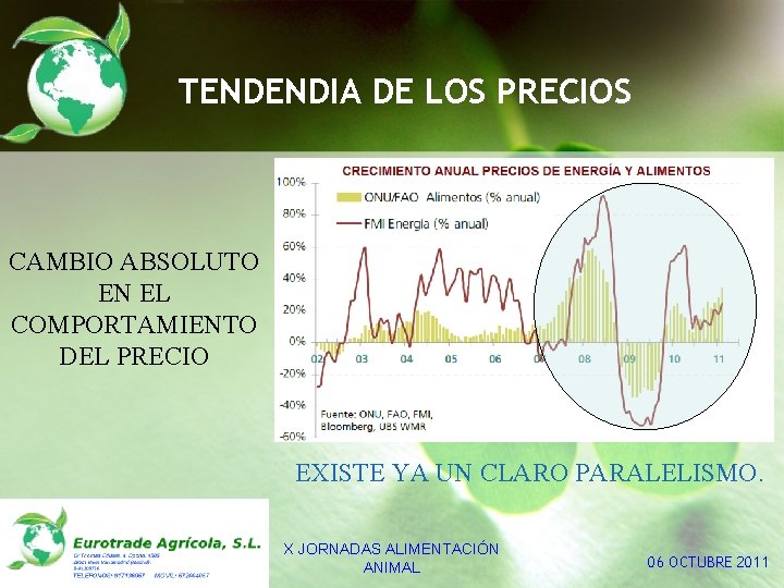 TENDENDIA DE LOS PRECIOS CAMBIO ABSOLUTO EN EL COMPORTAMIENTO DEL PRECIO EXISTE YA UN