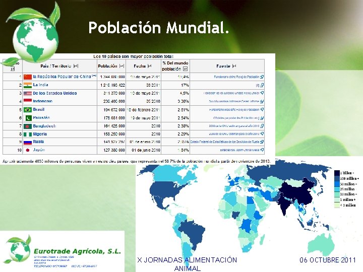 Población Mundial. SEPOR 2011 X JORNADAS ALIMENTACIÓN ANIMAL 13 -SEPTIEMBRE-2011 06 OCTUBRE 2011 