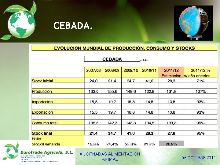 CEBADA. X JORNADAS ALIMENTACIÓN ANIMAL 06 OCTUBRE 2011 