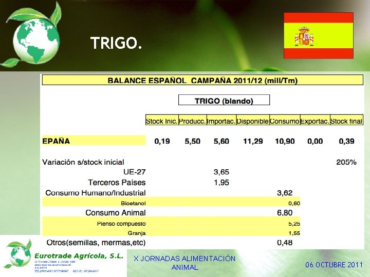 TRIGO. X JORNADAS ALIMENTACIÓN ANIMAL 06 OCTUBRE 2011 