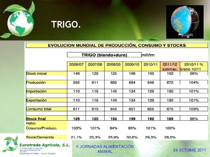 TRIGO. X JORNADAS ALIMENTACIÓN ANIMAL 06 OCTUBRE 2011 