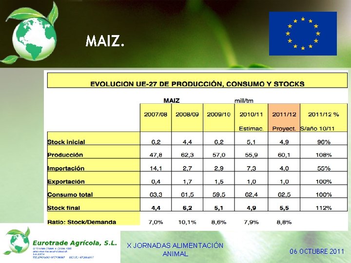 MAIZ. X JORNADAS ALIMENTACIÓN ANIMAL 06 OCTUBRE 2011 