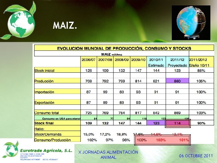 MAIZ. X JORNADAS ALIMENTACIÓN ANIMAL 06 OCTUBRE 2011 