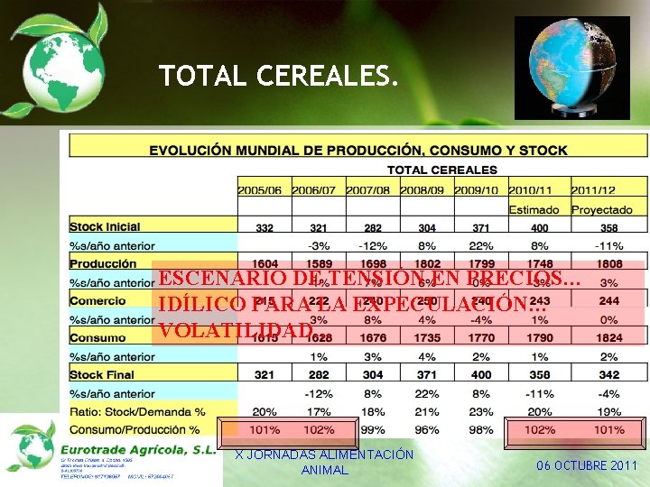 TOTAL CEREALES. ESCENARIO DE TENSIÓN EN PRECIOS… IDÍLICO PARA LA EXPECULACIÓN… VOLATILIDAD… X JORNADAS