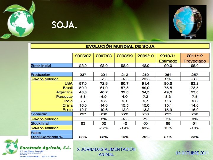 SOJA. X JORNADAS ALIMENTACIÓN ANIMAL 06 OCTUBRE 2011 