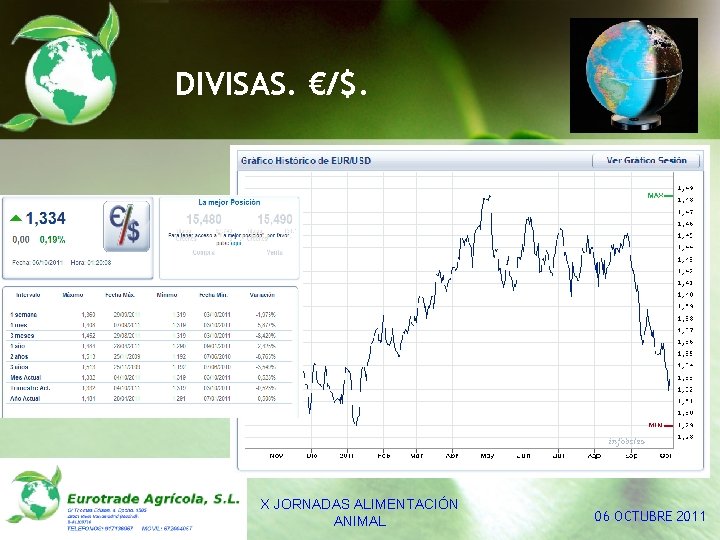 DIVISAS. €/$. X JORNADAS ALIMENTACIÓN ANIMAL 06 OCTUBRE 2011 