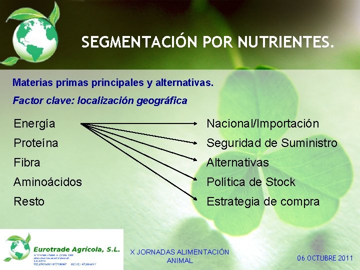 SEGMENTACIÓN POR NUTRIENTES. Materias primas principales y alternativas. Factor clave: localización geográfica Energía Nacional/Importación