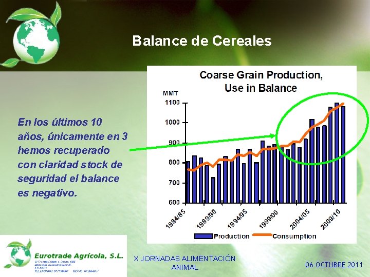 Balance de Cereales En los últimos 10 años, únicamente en 3 hemos recuperado con