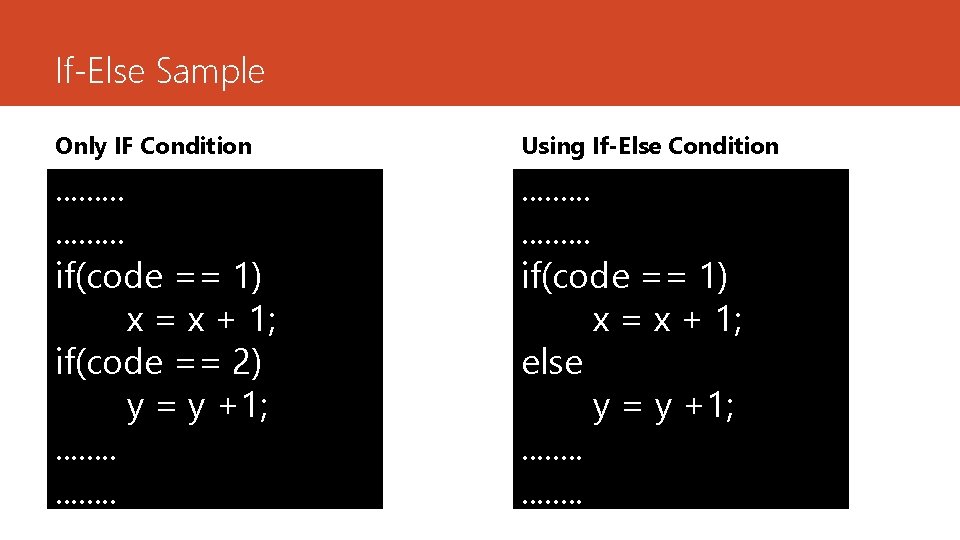If-Else Sample Only IF Condition Using If-Else Condition . . . . if(code ==