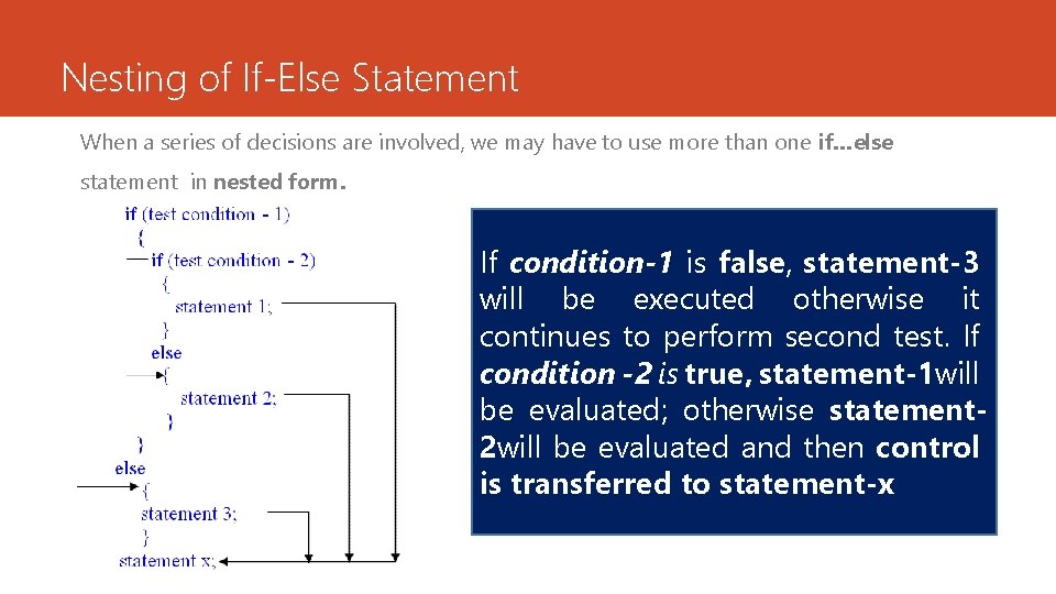 Nesting of If-Else Statement When a series of decisions are involved, we may have