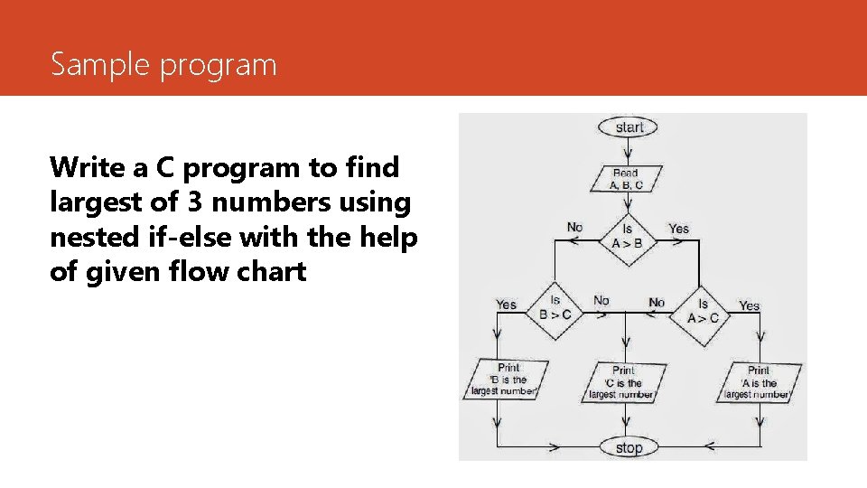 Sample program Write a C program to find largest of 3 numbers using nested