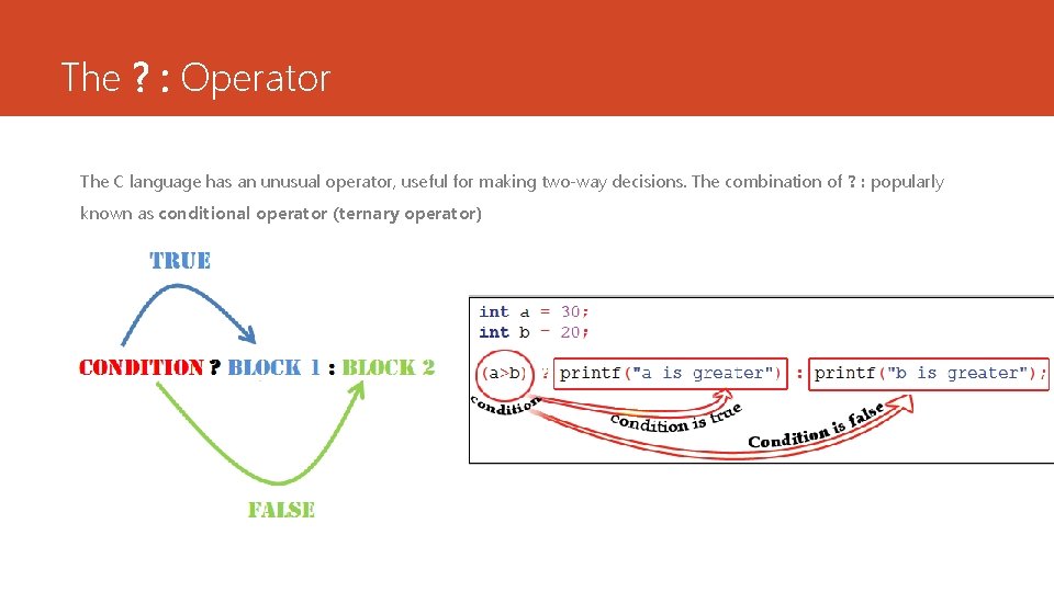 The ? : Operator The C language has an unusual operator, useful for making