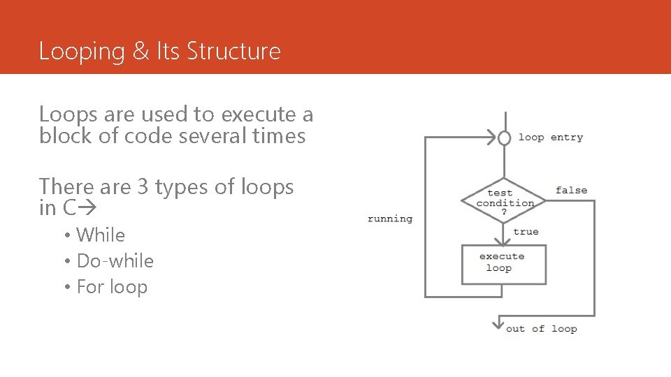 Looping & Its Structure Loops are used to execute a block of code several
