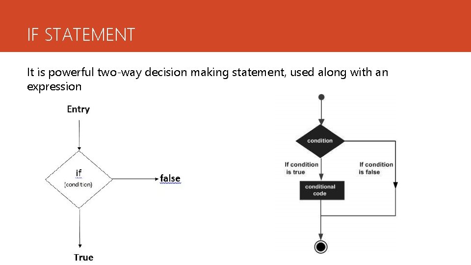 IF STATEMENT It is powerful two-way decision making statement, used along with an expression