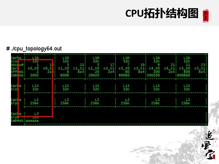 CPU拓扑结构图 #. /cpu_topology 64. out 15 