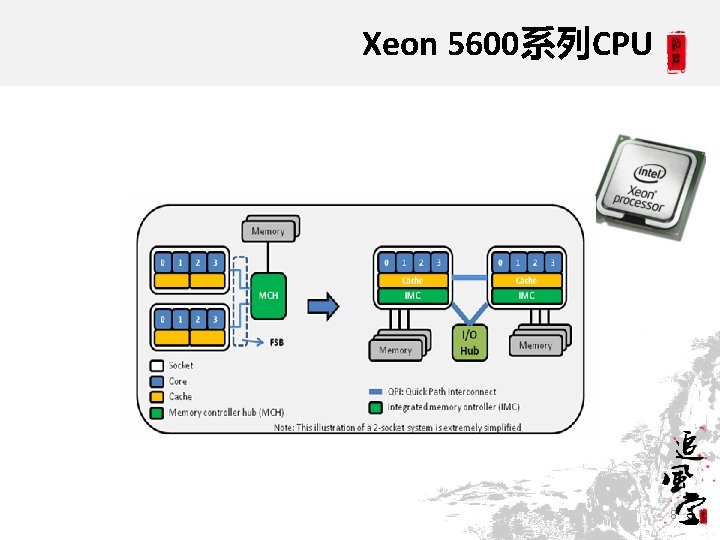 Xeon 5600系列CPU 8 