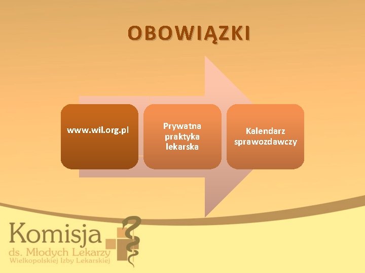 OBOWIĄZKI www. wil. org. pl Prywatna praktyka lekarska Kalendarz sprawozdawczy 