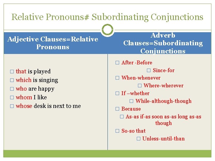 Relative Pronouns# Subordinating Conjunctions Adjective Clauses=Relative Pronouns Adverb Clauses=Subordinating Conjunctions � After -Before �