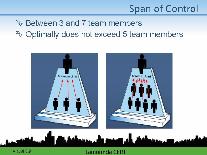 Span of Control Ê Between 3 and 7 team members Ê Optimally does not