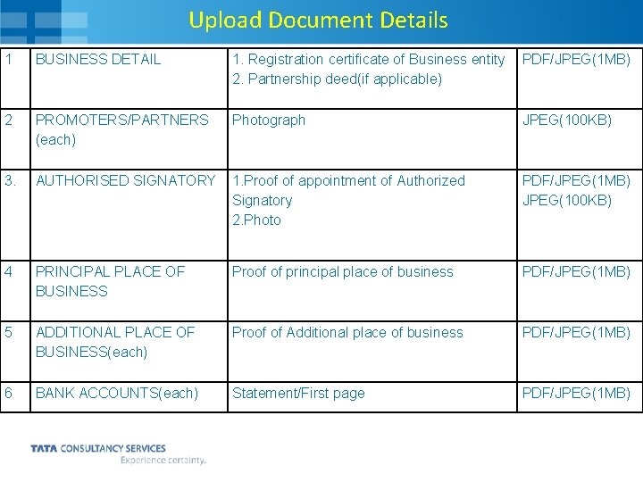 Upload Document Details 1 BUSINESS DETAIL 1. Registration certificate of Business entity 2. Partnership