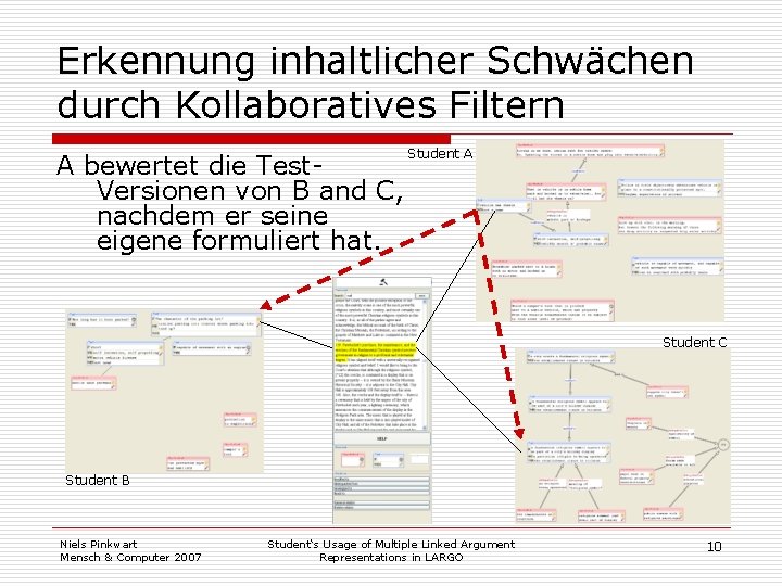 Erkennung inhaltlicher Schwächen durch Kollaboratives Filtern A bewertet die Test. Versionen von B and