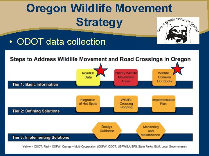 Oregon Wildlife Movement Strategy • ODOT data collection 