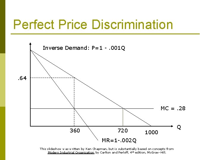 Perfect Price Discrimination Inverse Demand: P=1 -. 001 Q . 64 MC =. 28