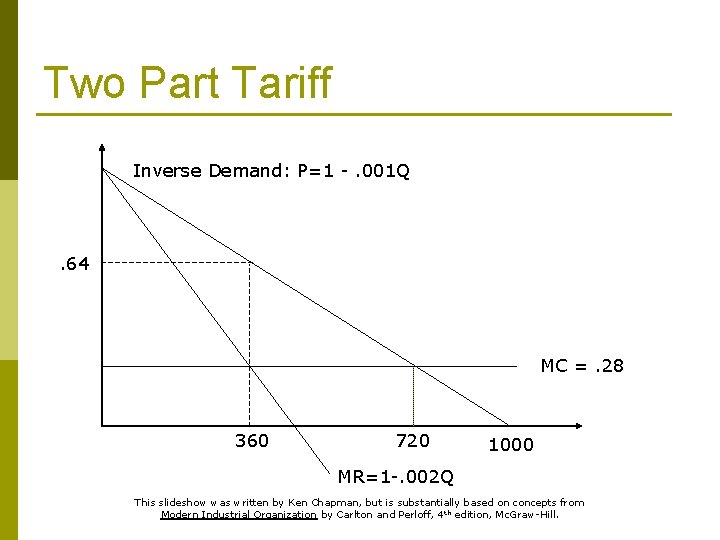 Two Part Tariff Inverse Demand: P=1 -. 001 Q . 64 MC =. 28