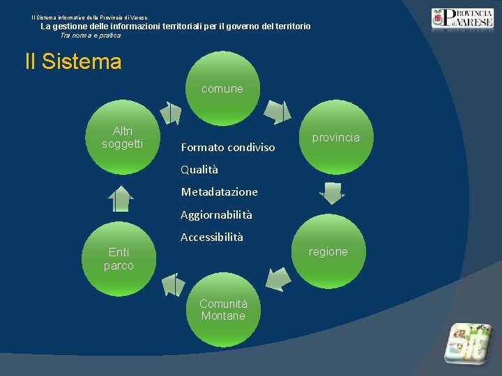 Il Sistema informativo della Provincia di Varese La gestione delle informazioni territoriali per il