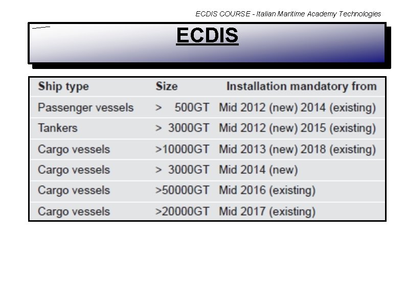 ECDIS COURSE - Italian Maritime Academy Technologies ECDIS 