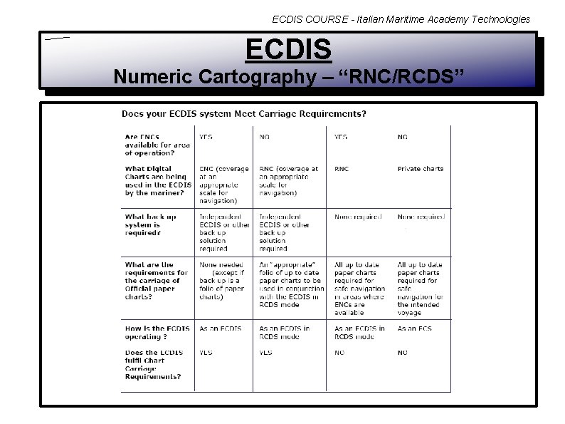 ECDIS COURSE - Italian Maritime Academy Technologies ECDIS Numeric Cartography – “RNC/RCDS” 