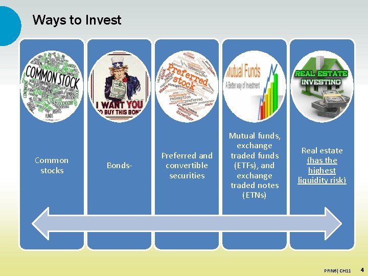 Ways to Invest Common stocks Bonds- Preferred and convertible securities Mutual funds, exchange traded