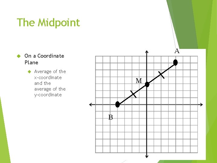 The Midpoint A On a Coordinate Plane Average of the x-coordinate and the average