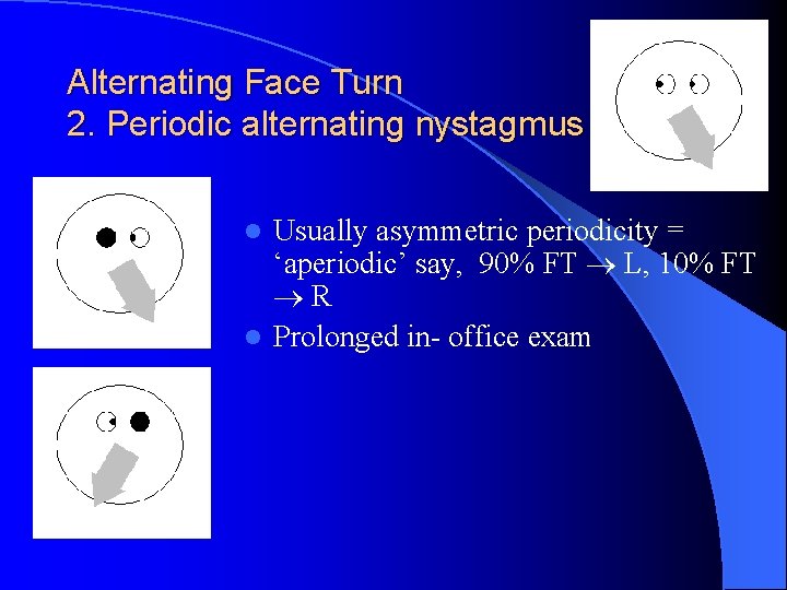 Alternating Face Turn 2. Periodic alternating nystagmus Usually asymmetric periodicity = ‘aperiodic’ say, 90%