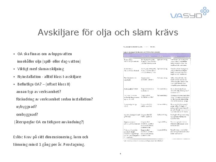 Avskiljare för olja och slam krävs • OA ska finnas om avloppsvatten innehåller olja