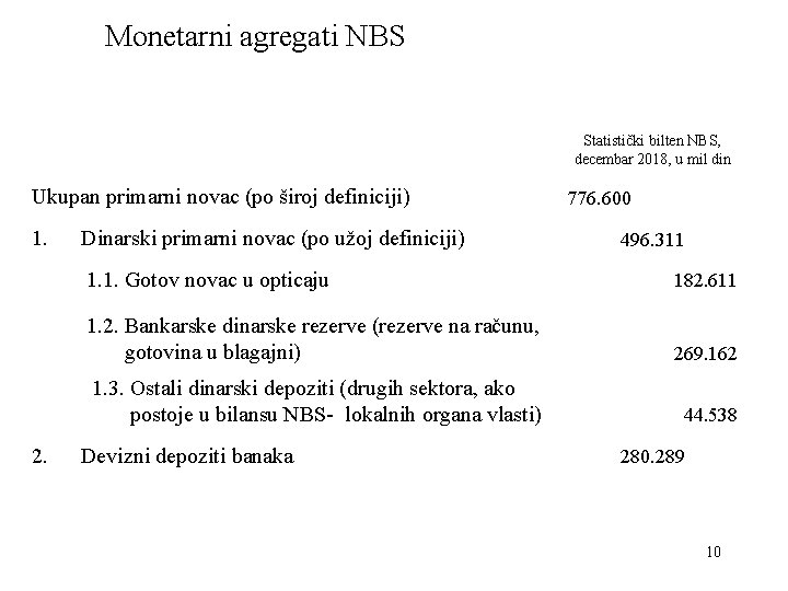 Monetarni agregati NBS Statistički bilten NBS, decembar 2018, u mil din Ukupan primarni novac