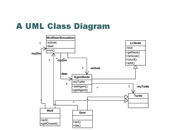 A UML Class Diagram 