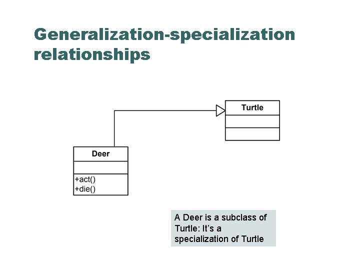 Generalization-specialization relationships A Deer is a subclass of Turtle: It’s a specialization of Turtle