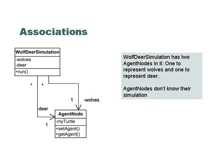 Associations Wolf. Deer. Simulation has two Agent. Nodes in it: One to represent wolves