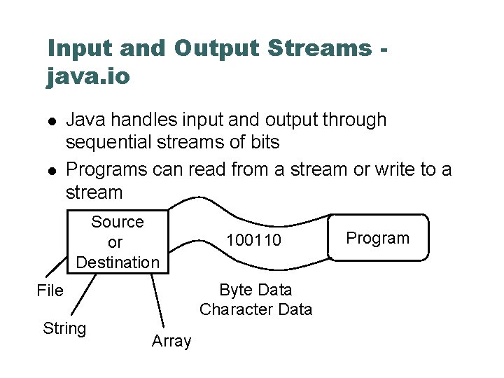 Input and Output Streams java. io Java handles input and output through sequential streams