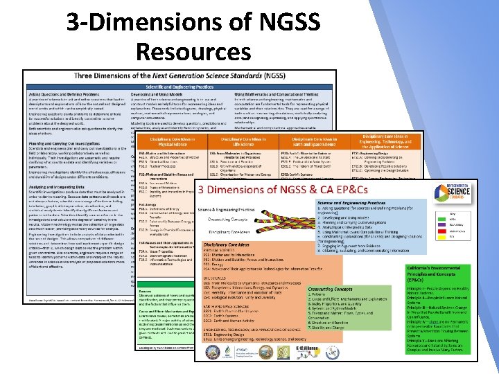 3 -Dimensions of NGSS Resources 