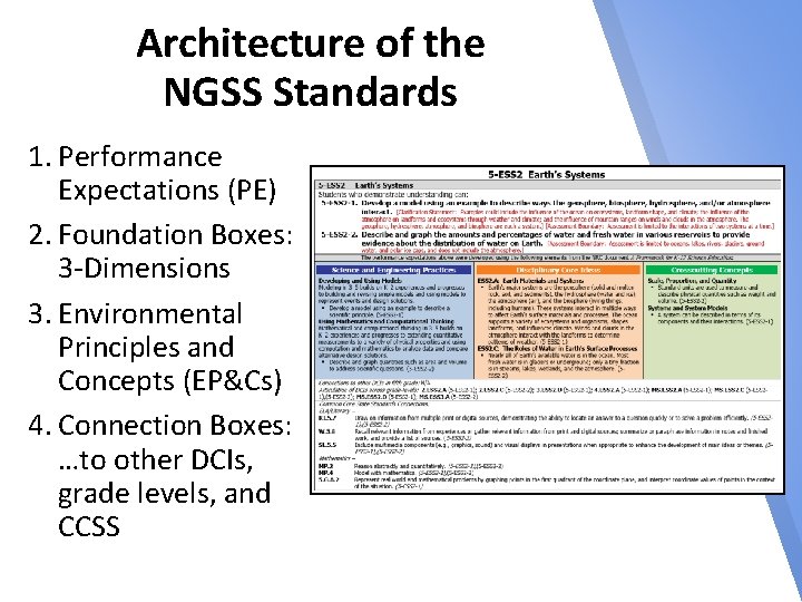 Architecture of the NGSS Standards 1. Performance Expectations (PE) 2. Foundation Boxes: 3 -Dimensions